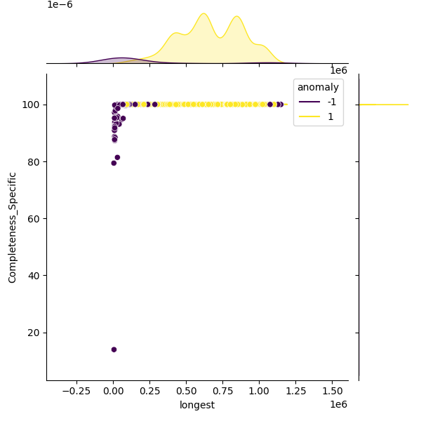 Streptococcus uberis_sample_longest_Completeness_Specific.png